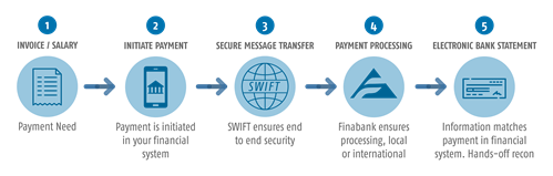 Pictogram Surinameenergyguide 01